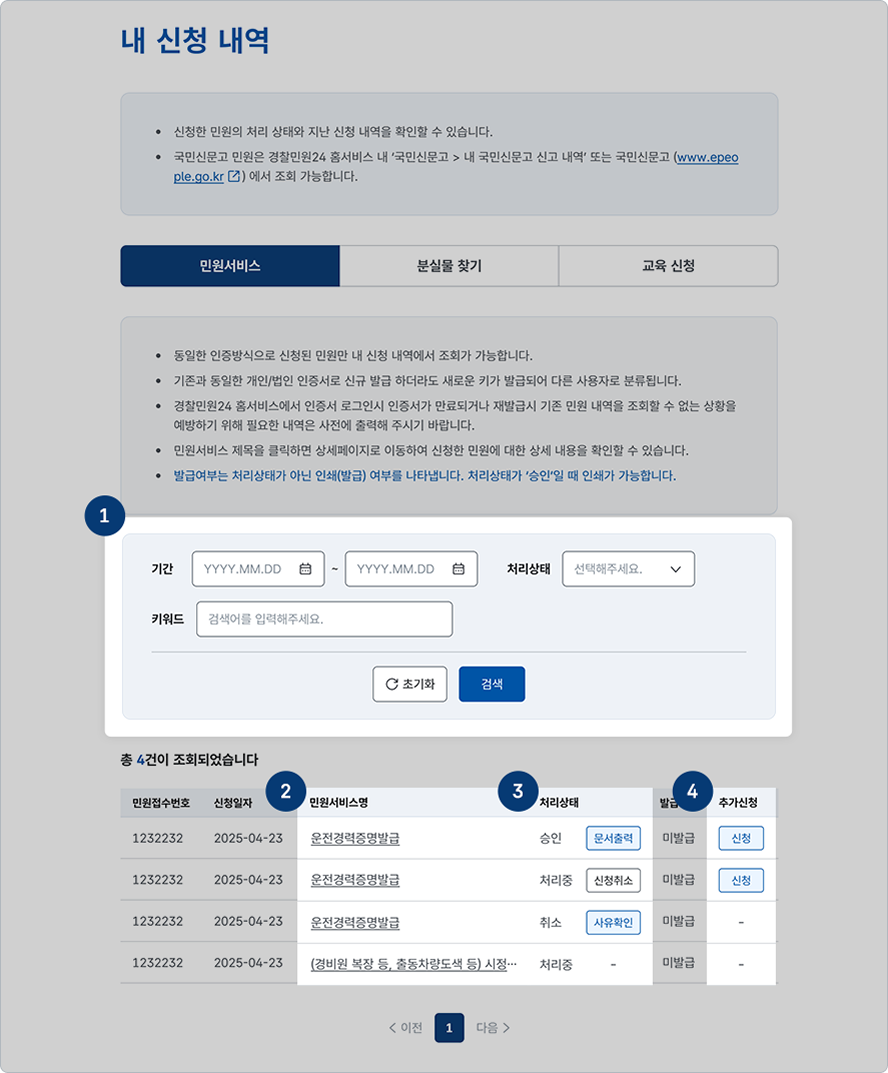 나의민원 민원서비스 이미지